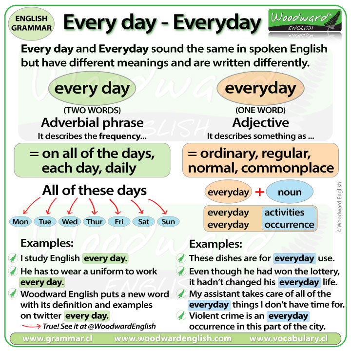 Every day vs. Everyday